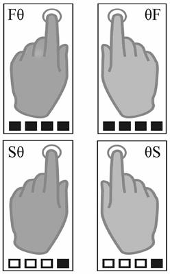 Non-linear Relationship between BOLD Activation and Amplitude of Beta Oscillations in the Supplementary Motor Area during Rhythmic Finger Tapping and Internal Timing